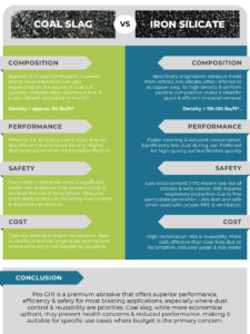 ProGrit vs. Coal Slag (infographic)