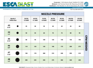 ESCA Blast Compressor Air Volume Requirements